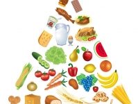 Top 9 Lời khuyên dinh dưỡng hợp lý đến năm 2020