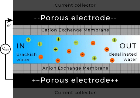 Tất Tần Tật Về Công Nghệ Lọc Nước CDI 2